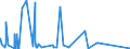 KN 68022300 /Exporte /Einheit = Preise (Euro/Tonne) /Partnerland: Gabun /Meldeland: Eur27_2020 /68022300:Granit und Waren Daraus, Lediglich Geschnitten Oder GesÃ¤gt, mit Ebener Oder Glatter OberflÃ¤che (Ausg. mit Ganz Oder Teilweise Gehobelter, Gesandelter, Grob Oder Fein Geschliffener Oder Polierter OberflÃ¤che; Fliesen, WÃ¼rfel und Dergl. der Unterpos. 6802.10; Pflastersteine, Bordsteine und Pflasterplatten)