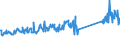 KN 68029100 /Exporte /Einheit = Preise (Euro/Tonne) /Partnerland: Frankreich /Meldeland: Eur27_2020 /68029100:Marmor, Travertin und Alabaster, von Beliebiger Form, Poliert, Verziert Oder Anders Bearbeitet (Ausg. Fliesen, Wuerfel und Dergl. der Unterpos. 6802.10; Phantasieschmuck; Uhren, Beleuchtungskoerper, und Teile Davon; Knoepfe; Originalwerke der Bildhauerkunst; Pflastersteine, Bordsteine und Pflasterplatten)