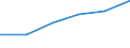 KN 68029100 /Exporte /Einheit = Preise (Euro/Tonne) /Partnerland: Belgien/Luxemburg /Meldeland: Eur27 /68029100:Marmor, Travertin und Alabaster, von Beliebiger Form, Poliert, Verziert Oder Anders Bearbeitet (Ausg. Fliesen, Wuerfel und Dergl. der Unterpos. 6802.10; Phantasieschmuck; Uhren, Beleuchtungskoerper, und Teile Davon; Knoepfe; Originalwerke der Bildhauerkunst; Pflastersteine, Bordsteine und Pflasterplatten)