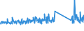 KN 68029100 /Exporte /Einheit = Preise (Euro/Tonne) /Partnerland: Italien /Meldeland: Eur27_2020 /68029100:Marmor, Travertin und Alabaster, von Beliebiger Form, Poliert, Verziert Oder Anders Bearbeitet (Ausg. Fliesen, Wuerfel und Dergl. der Unterpos. 6802.10; Phantasieschmuck; Uhren, Beleuchtungskoerper, und Teile Davon; Knoepfe; Originalwerke der Bildhauerkunst; Pflastersteine, Bordsteine und Pflasterplatten)