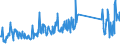 KN 68029100 /Exporte /Einheit = Preise (Euro/Tonne) /Partnerland: Norwegen /Meldeland: Eur27_2020 /68029100:Marmor, Travertin und Alabaster, von Beliebiger Form, Poliert, Verziert Oder Anders Bearbeitet (Ausg. Fliesen, Wuerfel und Dergl. der Unterpos. 6802.10; Phantasieschmuck; Uhren, Beleuchtungskoerper, und Teile Davon; Knoepfe; Originalwerke der Bildhauerkunst; Pflastersteine, Bordsteine und Pflasterplatten)
