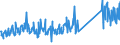 KN 68029100 /Exporte /Einheit = Preise (Euro/Tonne) /Partnerland: Finnland /Meldeland: Eur27_2020 /68029100:Marmor, Travertin und Alabaster, von Beliebiger Form, Poliert, Verziert Oder Anders Bearbeitet (Ausg. Fliesen, Wuerfel und Dergl. der Unterpos. 6802.10; Phantasieschmuck; Uhren, Beleuchtungskoerper, und Teile Davon; Knoepfe; Originalwerke der Bildhauerkunst; Pflastersteine, Bordsteine und Pflasterplatten)