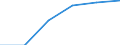 KN 68029100 /Exporte /Einheit = Preise (Euro/Tonne) /Partnerland: Schweiz /Meldeland: Eur27 /68029100:Marmor, Travertin und Alabaster, von Beliebiger Form, Poliert, Verziert Oder Anders Bearbeitet (Ausg. Fliesen, Wuerfel und Dergl. der Unterpos. 6802.10; Phantasieschmuck; Uhren, Beleuchtungskoerper, und Teile Davon; Knoepfe; Originalwerke der Bildhauerkunst; Pflastersteine, Bordsteine und Pflasterplatten)