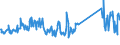 KN 68029100 /Exporte /Einheit = Preise (Euro/Tonne) /Partnerland: Oesterreich /Meldeland: Eur27_2020 /68029100:Marmor, Travertin und Alabaster, von Beliebiger Form, Poliert, Verziert Oder Anders Bearbeitet (Ausg. Fliesen, Wuerfel und Dergl. der Unterpos. 6802.10; Phantasieschmuck; Uhren, Beleuchtungskoerper, und Teile Davon; Knoepfe; Originalwerke der Bildhauerkunst; Pflastersteine, Bordsteine und Pflasterplatten)