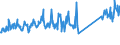 KN 68029100 /Exporte /Einheit = Preise (Euro/Tonne) /Partnerland: Schweiz /Meldeland: Eur27_2020 /68029100:Marmor, Travertin und Alabaster, von Beliebiger Form, Poliert, Verziert Oder Anders Bearbeitet (Ausg. Fliesen, Wuerfel und Dergl. der Unterpos. 6802.10; Phantasieschmuck; Uhren, Beleuchtungskoerper, und Teile Davon; Knoepfe; Originalwerke der Bildhauerkunst; Pflastersteine, Bordsteine und Pflasterplatten)