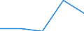 KN 68029100 /Exporte /Einheit = Preise (Euro/Tonne) /Partnerland: Tschechoslow /Meldeland: Eur27 /68029100:Marmor, Travertin und Alabaster, von Beliebiger Form, Poliert, Verziert Oder Anders Bearbeitet (Ausg. Fliesen, Wuerfel und Dergl. der Unterpos. 6802.10; Phantasieschmuck; Uhren, Beleuchtungskoerper, und Teile Davon; Knoepfe; Originalwerke der Bildhauerkunst; Pflastersteine, Bordsteine und Pflasterplatten)