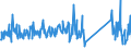 KN 68029100 /Exporte /Einheit = Preise (Euro/Tonne) /Partnerland: Slowakei /Meldeland: Eur27_2020 /68029100:Marmor, Travertin und Alabaster, von Beliebiger Form, Poliert, Verziert Oder Anders Bearbeitet (Ausg. Fliesen, Wuerfel und Dergl. der Unterpos. 6802.10; Phantasieschmuck; Uhren, Beleuchtungskoerper, und Teile Davon; Knoepfe; Originalwerke der Bildhauerkunst; Pflastersteine, Bordsteine und Pflasterplatten)