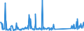 KN 68029100 /Exporte /Einheit = Preise (Euro/Tonne) /Partnerland: Moldau /Meldeland: Eur27_2020 /68029100:Marmor, Travertin und Alabaster, von Beliebiger Form, Poliert, Verziert Oder Anders Bearbeitet (Ausg. Fliesen, Wuerfel und Dergl. der Unterpos. 6802.10; Phantasieschmuck; Uhren, Beleuchtungskoerper, und Teile Davon; Knoepfe; Originalwerke der Bildhauerkunst; Pflastersteine, Bordsteine und Pflasterplatten)