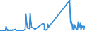 KN 68029100 /Exporte /Einheit = Preise (Euro/Tonne) /Partnerland: Kirgistan /Meldeland: Eur27_2020 /68029100:Marmor, Travertin und Alabaster, von Beliebiger Form, Poliert, Verziert Oder Anders Bearbeitet (Ausg. Fliesen, Wuerfel und Dergl. der Unterpos. 6802.10; Phantasieschmuck; Uhren, Beleuchtungskoerper, und Teile Davon; Knoepfe; Originalwerke der Bildhauerkunst; Pflastersteine, Bordsteine und Pflasterplatten)