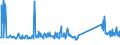 KN 68029100 /Exporte /Einheit = Preise (Euro/Tonne) /Partnerland: Ehem.jug.rep.mazed /Meldeland: Eur27_2020 /68029100:Marmor, Travertin und Alabaster, von Beliebiger Form, Poliert, Verziert Oder Anders Bearbeitet (Ausg. Fliesen, Wuerfel und Dergl. der Unterpos. 6802.10; Phantasieschmuck; Uhren, Beleuchtungskoerper, und Teile Davon; Knoepfe; Originalwerke der Bildhauerkunst; Pflastersteine, Bordsteine und Pflasterplatten)