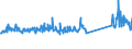 KN 68029100 /Exporte /Einheit = Preise (Euro/Tonne) /Partnerland: Marokko /Meldeland: Eur27_2020 /68029100:Marmor, Travertin und Alabaster, von Beliebiger Form, Poliert, Verziert Oder Anders Bearbeitet (Ausg. Fliesen, Wuerfel und Dergl. der Unterpos. 6802.10; Phantasieschmuck; Uhren, Beleuchtungskoerper, und Teile Davon; Knoepfe; Originalwerke der Bildhauerkunst; Pflastersteine, Bordsteine und Pflasterplatten)