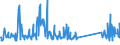 KN 68029100 /Exporte /Einheit = Preise (Euro/Tonne) /Partnerland: Nigeria /Meldeland: Eur27_2020 /68029100:Marmor, Travertin und Alabaster, von Beliebiger Form, Poliert, Verziert Oder Anders Bearbeitet (Ausg. Fliesen, Wuerfel und Dergl. der Unterpos. 6802.10; Phantasieschmuck; Uhren, Beleuchtungskoerper, und Teile Davon; Knoepfe; Originalwerke der Bildhauerkunst; Pflastersteine, Bordsteine und Pflasterplatten)