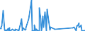 KN 68029100 /Exporte /Einheit = Preise (Euro/Tonne) /Partnerland: Gabun /Meldeland: Eur27_2020 /68029100:Marmor, Travertin und Alabaster, von Beliebiger Form, Poliert, Verziert Oder Anders Bearbeitet (Ausg. Fliesen, Wuerfel und Dergl. der Unterpos. 6802.10; Phantasieschmuck; Uhren, Beleuchtungskoerper, und Teile Davon; Knoepfe; Originalwerke der Bildhauerkunst; Pflastersteine, Bordsteine und Pflasterplatten)