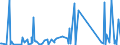 KN 68029100 /Exporte /Einheit = Preise (Euro/Tonne) /Partnerland: Dem. Rep. Kongo /Meldeland: Eur27_2020 /68029100:Marmor, Travertin und Alabaster, von Beliebiger Form, Poliert, Verziert Oder Anders Bearbeitet (Ausg. Fliesen, Wuerfel und Dergl. der Unterpos. 6802.10; Phantasieschmuck; Uhren, Beleuchtungskoerper, und Teile Davon; Knoepfe; Originalwerke der Bildhauerkunst; Pflastersteine, Bordsteine und Pflasterplatten)
