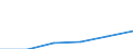 KN 68029200 /Exporte /Einheit = Preise (Euro/Tonne) /Partnerland: Belgien/Luxemburg /Meldeland: Eur27 /68029200:Kalksteine, Andere als Marmor, Travertin und Alabaster, von Beliebiger Form, Poliert, Verziert Oder Anders Bearbeitet (Ausg. Fliesen, Wuerfel und Dergl. der Unterpos. 6802.10; Phantasieschmuck; Uhren, Beleuchtungskoerper, und Teile Davon; Originalwerke der Bildhauerkunst; Pflastersteine, Bordsteine und Pflasterplatten)