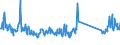KN 68029200 /Exporte /Einheit = Preise (Euro/Tonne) /Partnerland: Italien /Meldeland: Eur27_2020 /68029200:Kalksteine, Andere als Marmor, Travertin und Alabaster, von Beliebiger Form, Poliert, Verziert Oder Anders Bearbeitet (Ausg. Fliesen, Wuerfel und Dergl. der Unterpos. 6802.10; Phantasieschmuck; Uhren, Beleuchtungskoerper, und Teile Davon; Originalwerke der Bildhauerkunst; Pflastersteine, Bordsteine und Pflasterplatten)