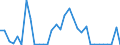 KN 68029200 /Exporte /Einheit = Preise (Euro/Tonne) /Partnerland: Ver.koenigreich(Nordirland) /Meldeland: Eur27_2020 /68029200:Kalksteine, Andere als Marmor, Travertin und Alabaster, von Beliebiger Form, Poliert, Verziert Oder Anders Bearbeitet (Ausg. Fliesen, Wuerfel und Dergl. der Unterpos. 6802.10; Phantasieschmuck; Uhren, Beleuchtungskoerper, und Teile Davon; Originalwerke der Bildhauerkunst; Pflastersteine, Bordsteine und Pflasterplatten)