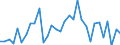 KN 68029200 /Exporte /Einheit = Preise (Euro/Tonne) /Partnerland: Ver.koenigreich(Ohne Nordirland) /Meldeland: Eur27_2020 /68029200:Kalksteine, Andere als Marmor, Travertin und Alabaster, von Beliebiger Form, Poliert, Verziert Oder Anders Bearbeitet (Ausg. Fliesen, Wuerfel und Dergl. der Unterpos. 6802.10; Phantasieschmuck; Uhren, Beleuchtungskoerper, und Teile Davon; Originalwerke der Bildhauerkunst; Pflastersteine, Bordsteine und Pflasterplatten)