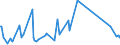 KN 68029200 /Exporte /Einheit = Preise (Euro/Tonne) /Partnerland: Ceuta /Meldeland: Eur27_2020 /68029200:Kalksteine, Andere als Marmor, Travertin und Alabaster, von Beliebiger Form, Poliert, Verziert Oder Anders Bearbeitet (Ausg. Fliesen, Wuerfel und Dergl. der Unterpos. 6802.10; Phantasieschmuck; Uhren, Beleuchtungskoerper, und Teile Davon; Originalwerke der Bildhauerkunst; Pflastersteine, Bordsteine und Pflasterplatten)