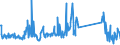 KN 68029200 /Exporte /Einheit = Preise (Euro/Tonne) /Partnerland: Norwegen /Meldeland: Eur27_2020 /68029200:Kalksteine, Andere als Marmor, Travertin und Alabaster, von Beliebiger Form, Poliert, Verziert Oder Anders Bearbeitet (Ausg. Fliesen, Wuerfel und Dergl. der Unterpos. 6802.10; Phantasieschmuck; Uhren, Beleuchtungskoerper, und Teile Davon; Originalwerke der Bildhauerkunst; Pflastersteine, Bordsteine und Pflasterplatten)