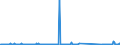 KN 68029200 /Exporte /Einheit = Preise (Euro/Tonne) /Partnerland: Finnland /Meldeland: Eur27_2020 /68029200:Kalksteine, Andere als Marmor, Travertin und Alabaster, von Beliebiger Form, Poliert, Verziert Oder Anders Bearbeitet (Ausg. Fliesen, Wuerfel und Dergl. der Unterpos. 6802.10; Phantasieschmuck; Uhren, Beleuchtungskoerper, und Teile Davon; Originalwerke der Bildhauerkunst; Pflastersteine, Bordsteine und Pflasterplatten)