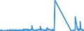 KN 68029200 /Exporte /Einheit = Preise (Euro/Tonne) /Partnerland: Liechtenstein /Meldeland: Eur27_2020 /68029200:Kalksteine, Andere als Marmor, Travertin und Alabaster, von Beliebiger Form, Poliert, Verziert Oder Anders Bearbeitet (Ausg. Fliesen, Wuerfel und Dergl. der Unterpos. 6802.10; Phantasieschmuck; Uhren, Beleuchtungskoerper, und Teile Davon; Originalwerke der Bildhauerkunst; Pflastersteine, Bordsteine und Pflasterplatten)