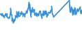 KN 68029200 /Exporte /Einheit = Preise (Euro/Tonne) /Partnerland: Schweiz /Meldeland: Eur27_2020 /68029200:Kalksteine, Andere als Marmor, Travertin und Alabaster, von Beliebiger Form, Poliert, Verziert Oder Anders Bearbeitet (Ausg. Fliesen, Wuerfel und Dergl. der Unterpos. 6802.10; Phantasieschmuck; Uhren, Beleuchtungskoerper, und Teile Davon; Originalwerke der Bildhauerkunst; Pflastersteine, Bordsteine und Pflasterplatten)
