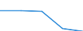 KN 68029200 /Exporte /Einheit = Preise (Euro/Tonne) /Partnerland: Jugoslawien /Meldeland: Eur27 /68029200:Kalksteine, Andere als Marmor, Travertin und Alabaster, von Beliebiger Form, Poliert, Verziert Oder Anders Bearbeitet (Ausg. Fliesen, Wuerfel und Dergl. der Unterpos. 6802.10; Phantasieschmuck; Uhren, Beleuchtungskoerper, und Teile Davon; Originalwerke der Bildhauerkunst; Pflastersteine, Bordsteine und Pflasterplatten)