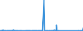 KN 68029200 /Exporte /Einheit = Preise (Euro/Tonne) /Partnerland: Ehem.jug.rep.mazed /Meldeland: Eur27_2020 /68029200:Kalksteine, Andere als Marmor, Travertin und Alabaster, von Beliebiger Form, Poliert, Verziert Oder Anders Bearbeitet (Ausg. Fliesen, Wuerfel und Dergl. der Unterpos. 6802.10; Phantasieschmuck; Uhren, Beleuchtungskoerper, und Teile Davon; Originalwerke der Bildhauerkunst; Pflastersteine, Bordsteine und Pflasterplatten)