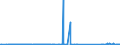 KN 68029200 /Exporte /Einheit = Preise (Euro/Tonne) /Partnerland: Libyen /Meldeland: Eur27_2020 /68029200:Kalksteine, Andere als Marmor, Travertin und Alabaster, von Beliebiger Form, Poliert, Verziert Oder Anders Bearbeitet (Ausg. Fliesen, Wuerfel und Dergl. der Unterpos. 6802.10; Phantasieschmuck; Uhren, Beleuchtungskoerper, und Teile Davon; Originalwerke der Bildhauerkunst; Pflastersteine, Bordsteine und Pflasterplatten)