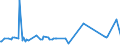 KN 68029200 /Exporte /Einheit = Preise (Euro/Tonne) /Partnerland: Sudan /Meldeland: Europäische Union /68029200:Kalksteine, Andere als Marmor, Travertin und Alabaster, von Beliebiger Form, Poliert, Verziert Oder Anders Bearbeitet (Ausg. Fliesen, Wuerfel und Dergl. der Unterpos. 6802.10; Phantasieschmuck; Uhren, Beleuchtungskoerper, und Teile Davon; Originalwerke der Bildhauerkunst; Pflastersteine, Bordsteine und Pflasterplatten)