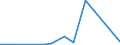 KN 68029200 /Exporte /Einheit = Preise (Euro/Tonne) /Partnerland: Guinea /Meldeland: Eur27_2020 /68029200:Kalksteine, Andere als Marmor, Travertin und Alabaster, von Beliebiger Form, Poliert, Verziert Oder Anders Bearbeitet (Ausg. Fliesen, Wuerfel und Dergl. der Unterpos. 6802.10; Phantasieschmuck; Uhren, Beleuchtungskoerper, und Teile Davon; Originalwerke der Bildhauerkunst; Pflastersteine, Bordsteine und Pflasterplatten)