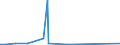 KN 68029200 /Exporte /Einheit = Preise (Euro/Tonne) /Partnerland: Benin /Meldeland: Eur27_2020 /68029200:Kalksteine, Andere als Marmor, Travertin und Alabaster, von Beliebiger Form, Poliert, Verziert Oder Anders Bearbeitet (Ausg. Fliesen, Wuerfel und Dergl. der Unterpos. 6802.10; Phantasieschmuck; Uhren, Beleuchtungskoerper, und Teile Davon; Originalwerke der Bildhauerkunst; Pflastersteine, Bordsteine und Pflasterplatten)