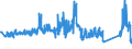 KN 68029310 /Exporte /Einheit = Preise (Euro/Tonne) /Partnerland: Irland /Meldeland: Eur27_2020 /68029310:Granit von Beliebiger Form, Poliert, Verziert Oder Anders Bearbeitet, Jedoch Ohne Bildhauerarbeit, mit Einem Eigengewicht von >= 10 kg (Ausg. Uhren, Beleuchtungskörper, und Teile Davon; Pflastersteine, Bordsteine und Pflasterplatten)