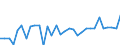KN 68029310 /Exporte /Einheit = Preise (Euro/Tonne) /Partnerland: Ver.koenigreich(Nordirland) /Meldeland: Eur27_2020 /68029310:Granit von Beliebiger Form, Poliert, Verziert Oder Anders Bearbeitet, Jedoch Ohne Bildhauerarbeit, mit Einem Eigengewicht von >= 10 kg (Ausg. Uhren, BeleuchtungskÃ¶rper, und Teile Davon; Pflastersteine, Bordsteine und Pflasterplatten)