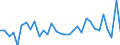 KN 68029310 /Exporte /Einheit = Preise (Euro/Tonne) /Partnerland: Ver.koenigreich(Ohne Nordirland) /Meldeland: Eur27_2020 /68029310:Granit von Beliebiger Form, Poliert, Verziert Oder Anders Bearbeitet, Jedoch Ohne Bildhauerarbeit, mit Einem Eigengewicht von >= 10 kg (Ausg. Uhren, BeleuchtungskÃ¶rper, und Teile Davon; Pflastersteine, Bordsteine und Pflasterplatten)