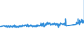 KN 68029310 /Exporte /Einheit = Preise (Euro/Tonne) /Partnerland: Belgien /Meldeland: Eur27_2020 /68029310:Granit von Beliebiger Form, Poliert, Verziert Oder Anders Bearbeitet, Jedoch Ohne Bildhauerarbeit, mit Einem Eigengewicht von >= 10 kg (Ausg. Uhren, BeleuchtungskÃ¶rper, und Teile Davon; Pflastersteine, Bordsteine und Pflasterplatten)