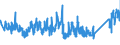 KN 68029310 /Exporte /Einheit = Preise (Euro/Tonne) /Partnerland: Luxemburg /Meldeland: Eur27_2020 /68029310:Granit von Beliebiger Form, Poliert, Verziert Oder Anders Bearbeitet, Jedoch Ohne Bildhauerarbeit, mit Einem Eigengewicht von >= 10 kg (Ausg. Uhren, BeleuchtungskÃ¶rper, und Teile Davon; Pflastersteine, Bordsteine und Pflasterplatten)