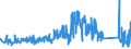 KN 68029310 /Exporte /Einheit = Preise (Euro/Tonne) /Partnerland: Finnland /Meldeland: Eur27_2020 /68029310:Granit von Beliebiger Form, Poliert, Verziert Oder Anders Bearbeitet, Jedoch Ohne Bildhauerarbeit, mit Einem Eigengewicht von >= 10 kg (Ausg. Uhren, BeleuchtungskÃ¶rper, und Teile Davon; Pflastersteine, Bordsteine und Pflasterplatten)