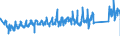 KN 68029310 /Exporte /Einheit = Preise (Euro/Tonne) /Partnerland: Oesterreich /Meldeland: Eur27_2020 /68029310:Granit von Beliebiger Form, Poliert, Verziert Oder Anders Bearbeitet, Jedoch Ohne Bildhauerarbeit, mit Einem Eigengewicht von >= 10 kg (Ausg. Uhren, BeleuchtungskÃ¶rper, und Teile Davon; Pflastersteine, Bordsteine und Pflasterplatten)