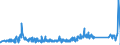 KN 68029310 /Exporte /Einheit = Preise (Euro/Tonne) /Partnerland: Faeroeer Inseln /Meldeland: Eur27_2020 /68029310:Granit von Beliebiger Form, Poliert, Verziert Oder Anders Bearbeitet, Jedoch Ohne Bildhauerarbeit, mit Einem Eigengewicht von >= 10 kg (Ausg. Uhren, BeleuchtungskÃ¶rper, und Teile Davon; Pflastersteine, Bordsteine und Pflasterplatten)