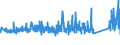 KN 68029310 /Exporte /Einheit = Preise (Euro/Tonne) /Partnerland: Andorra /Meldeland: Eur27_2020 /68029310:Granit von Beliebiger Form, Poliert, Verziert Oder Anders Bearbeitet, Jedoch Ohne Bildhauerarbeit, mit Einem Eigengewicht von >= 10 kg (Ausg. Uhren, BeleuchtungskÃ¶rper, und Teile Davon; Pflastersteine, Bordsteine und Pflasterplatten)
