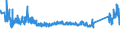 KN 68029310 /Exporte /Einheit = Preise (Euro/Tonne) /Partnerland: Tuerkei /Meldeland: Eur27_2020 /68029310:Granit von Beliebiger Form, Poliert, Verziert Oder Anders Bearbeitet, Jedoch Ohne Bildhauerarbeit, mit Einem Eigengewicht von >= 10 kg (Ausg. Uhren, BeleuchtungskÃ¶rper, und Teile Davon; Pflastersteine, Bordsteine und Pflasterplatten)