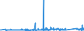 KN 68029310 /Exporte /Einheit = Preise (Euro/Tonne) /Partnerland: Lettland /Meldeland: Eur27_2020 /68029310:Granit von Beliebiger Form, Poliert, Verziert Oder Anders Bearbeitet, Jedoch Ohne Bildhauerarbeit, mit Einem Eigengewicht von >= 10 kg (Ausg. Uhren, BeleuchtungskÃ¶rper, und Teile Davon; Pflastersteine, Bordsteine und Pflasterplatten)