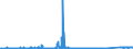 KN 68029310 /Exporte /Einheit = Preise (Euro/Tonne) /Partnerland: Ungarn /Meldeland: Eur27_2020 /68029310:Granit von Beliebiger Form, Poliert, Verziert Oder Anders Bearbeitet, Jedoch Ohne Bildhauerarbeit, mit Einem Eigengewicht von >= 10 kg (Ausg. Uhren, BeleuchtungskÃ¶rper, und Teile Davon; Pflastersteine, Bordsteine und Pflasterplatten)