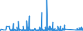 KN 68029310 /Exporte /Einheit = Preise (Euro/Tonne) /Partnerland: Ukraine /Meldeland: Eur27_2020 /68029310:Granit von Beliebiger Form, Poliert, Verziert Oder Anders Bearbeitet, Jedoch Ohne Bildhauerarbeit, mit Einem Eigengewicht von >= 10 kg (Ausg. Uhren, BeleuchtungskÃ¶rper, und Teile Davon; Pflastersteine, Bordsteine und Pflasterplatten)