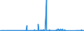 KN 68029310 /Exporte /Einheit = Preise (Euro/Tonne) /Partnerland: Weissrussland /Meldeland: Eur27_2020 /68029310:Granit von Beliebiger Form, Poliert, Verziert Oder Anders Bearbeitet, Jedoch Ohne Bildhauerarbeit, mit Einem Eigengewicht von >= 10 kg (Ausg. Uhren, BeleuchtungskÃ¶rper, und Teile Davon; Pflastersteine, Bordsteine und Pflasterplatten)