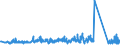 KN 68029310 /Exporte /Einheit = Preise (Euro/Tonne) /Partnerland: Russland /Meldeland: Eur27_2020 /68029310:Granit von Beliebiger Form, Poliert, Verziert Oder Anders Bearbeitet, Jedoch Ohne Bildhauerarbeit, mit Einem Eigengewicht von >= 10 kg (Ausg. Uhren, BeleuchtungskÃ¶rper, und Teile Davon; Pflastersteine, Bordsteine und Pflasterplatten)