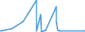 KN 68029310 /Exporte /Einheit = Preise (Euro/Tonne) /Partnerland: Armenien /Meldeland: Eur27_2020 /68029310:Granit von Beliebiger Form, Poliert, Verziert Oder Anders Bearbeitet, Jedoch Ohne Bildhauerarbeit, mit Einem Eigengewicht von >= 10 kg (Ausg. Uhren, BeleuchtungskÃ¶rper, und Teile Davon; Pflastersteine, Bordsteine und Pflasterplatten)