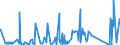 KN 68029310 /Exporte /Einheit = Preise (Euro/Tonne) /Partnerland: Kasachstan /Meldeland: Eur27_2020 /68029310:Granit von Beliebiger Form, Poliert, Verziert Oder Anders Bearbeitet, Jedoch Ohne Bildhauerarbeit, mit Einem Eigengewicht von >= 10 kg (Ausg. Uhren, BeleuchtungskÃ¶rper, und Teile Davon; Pflastersteine, Bordsteine und Pflasterplatten)